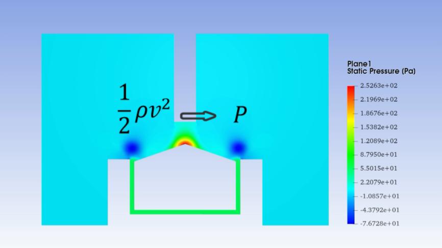 伯努利原理误用_伯努利原理生活应用_拿不起的木块原理