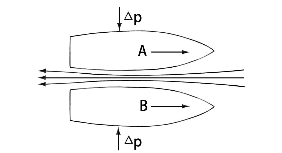 数学第一家族和“伯努利方程”