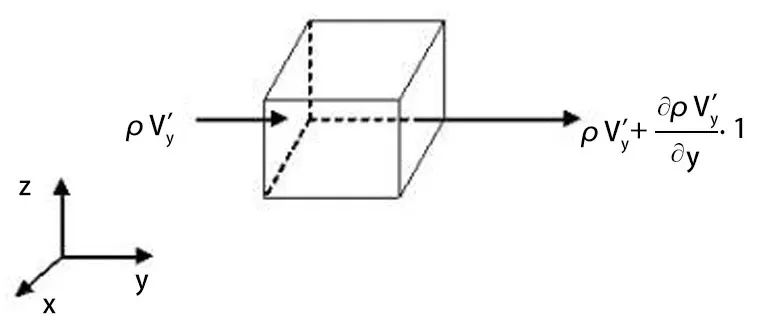 伯努利家族 伯努利方程 流体力学_伯努利原理生活应用