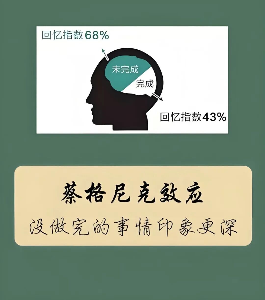 蔡格尼克效应生活应用_未完成事件记忆效应_蔡格尼克记忆效应