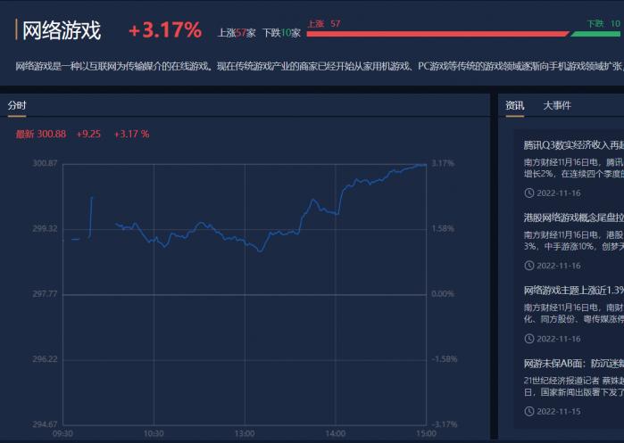 pg下载 行业风口丨11月70款国产网络游戏获批！机构：游戏行业将迎来估值修复行情