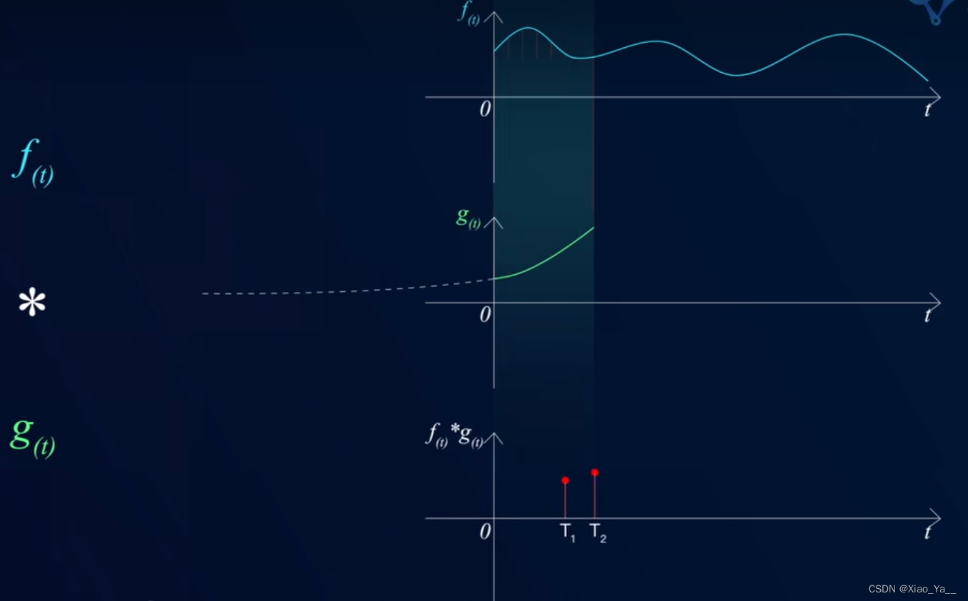 卷积神经网络——为什么卷积哪儿都能用？