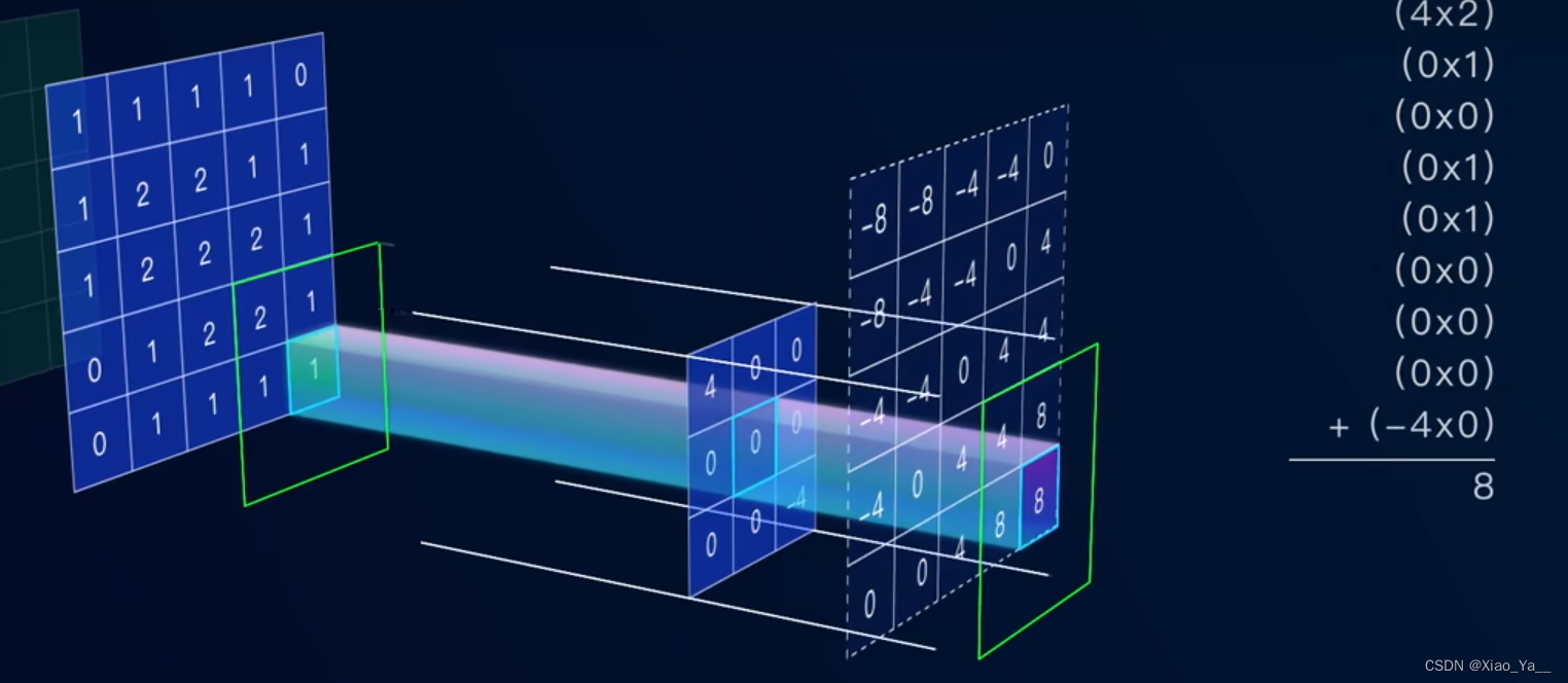 函数卷积连续离散_卷积应用热力系统信号分析_卷积在生活应用