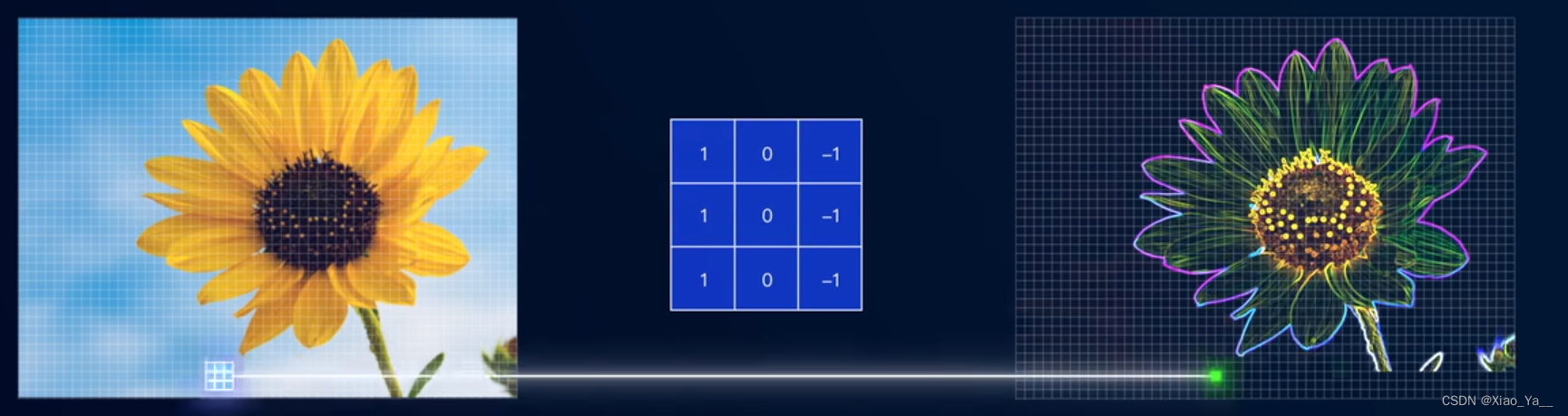 函数卷积连续离散_卷积应用热力系统信号分析_卷积在生活应用