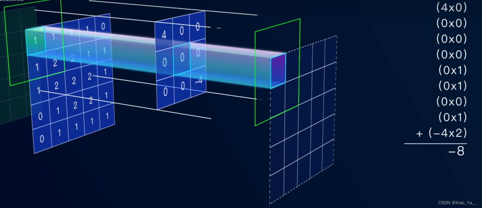 卷积应用热力系统信号分析_卷积在生活应用_函数卷积连续离散