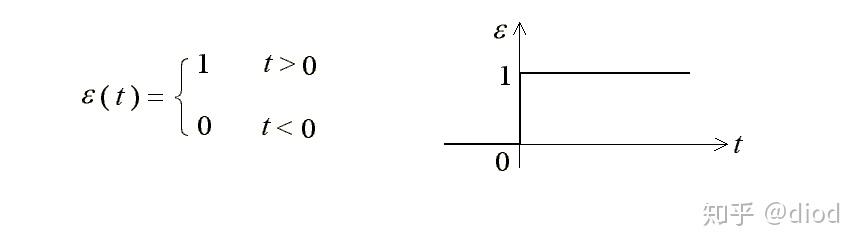卷积（背后意义、应用及计算）