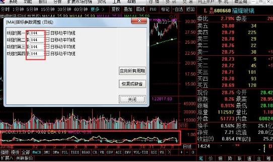 斐波那契数列 黄金分割数列 运用斐波那契数列分析股票_斐波那契数列生活应用