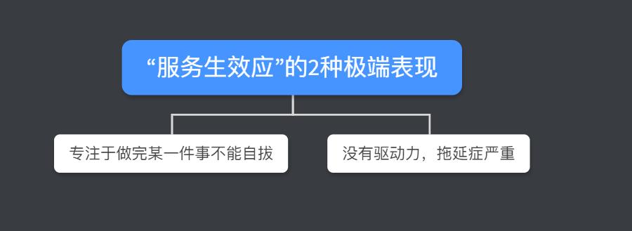 蔡格尼克效应生活应用_服务生效应是什么 蔡格尼克记忆效应表现 摆脱服务生效应方法