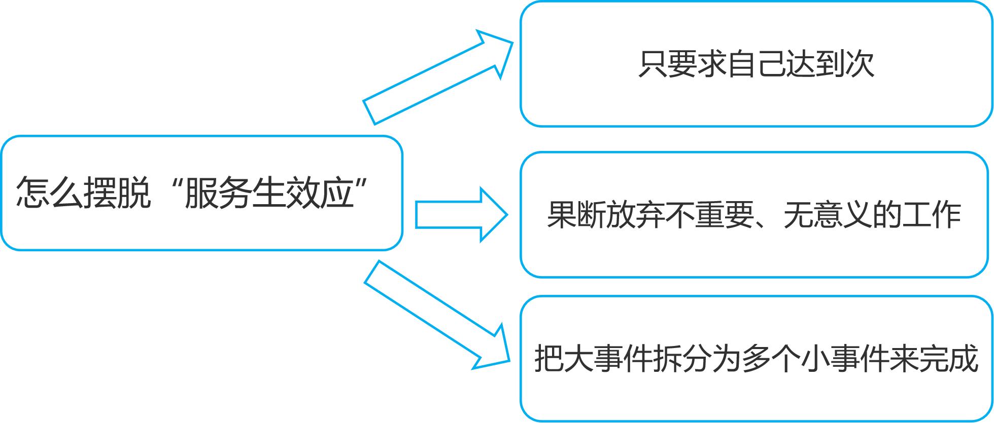 服务生效应是什么 蔡格尼克记忆效应表现 摆脱服务生效应方法_蔡格尼克效应生活应用