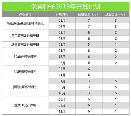 游戏新闻就业：掌握行业脉搏，开启职业新篇章
