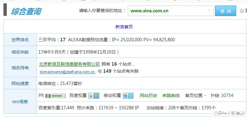pg下载 博客营销真的过时了吗