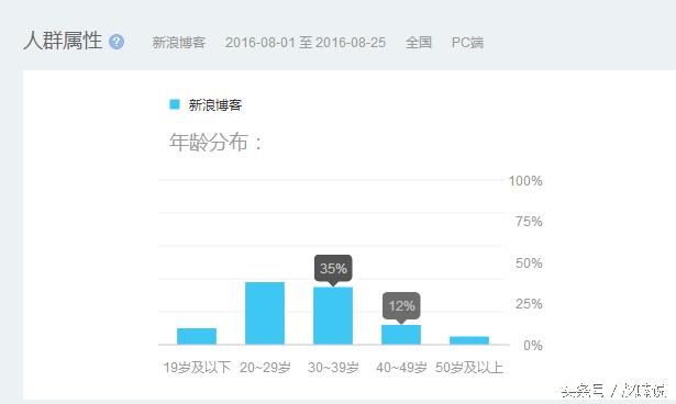 博客概念及营销方法_bloger 赚钱_博客营销策略与技巧