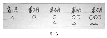 斐波那契数列生活中有哪些应用_斐波那契数列生活应用_斐波那契数列应用于生活