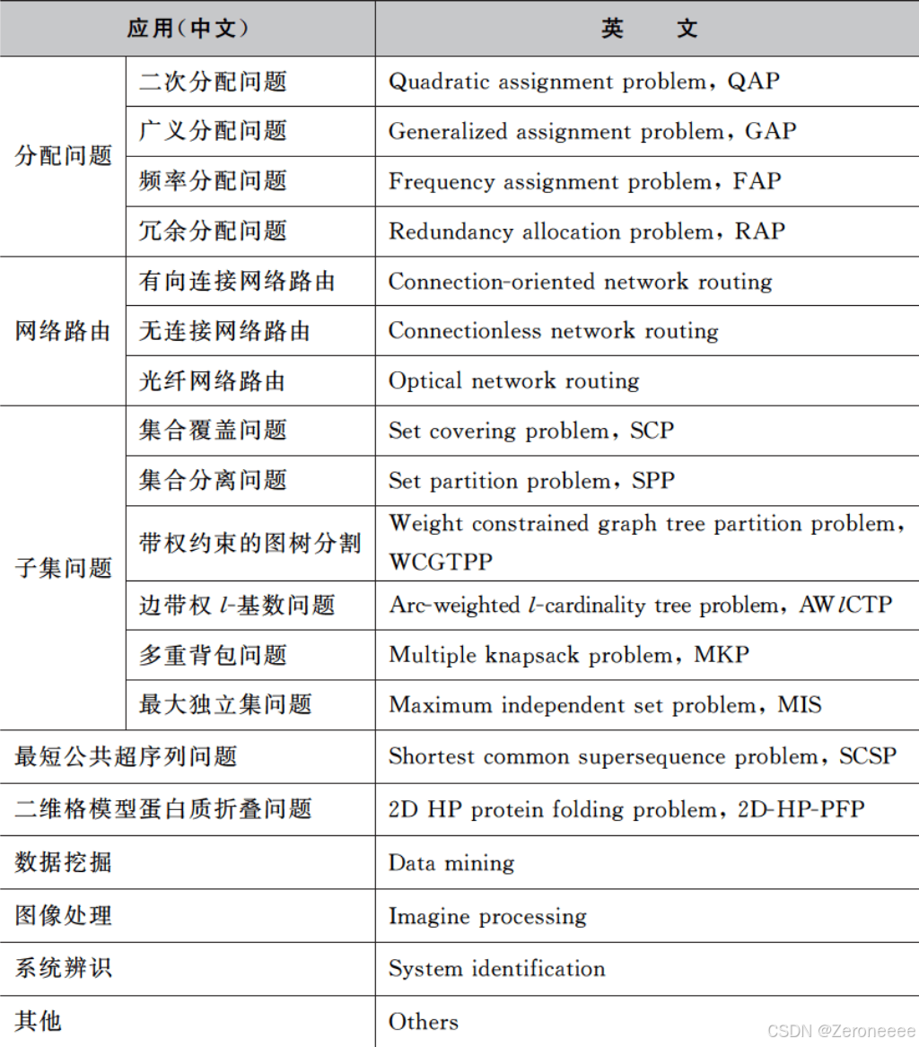 遗传算法的实际应用例子_遗传算法应用生活实例_遗传算法应用案例
