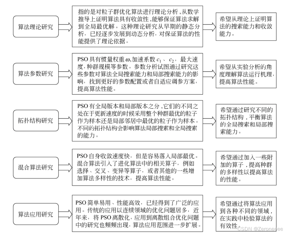 遗传算法应用案例_遗传算法应用生活实例_遗传算法的实际应用例子