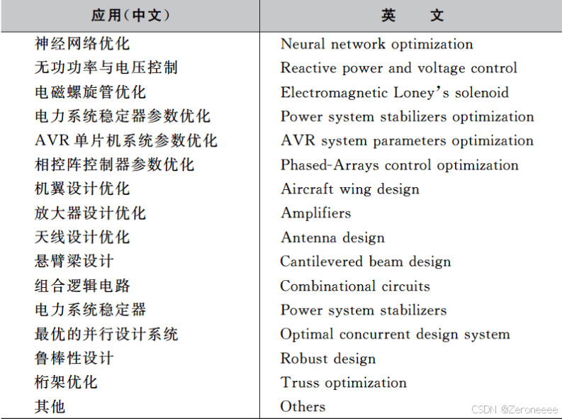 遗传算法应用案例_遗传算法应用生活实例_遗传算法的实际应用例子