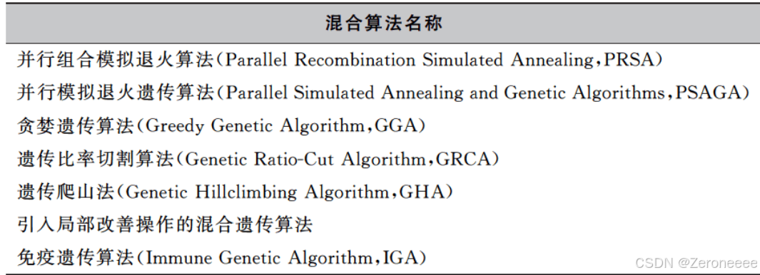 遗传算法应用案例_遗传算法的实际应用例子_遗传算法应用生活实例
