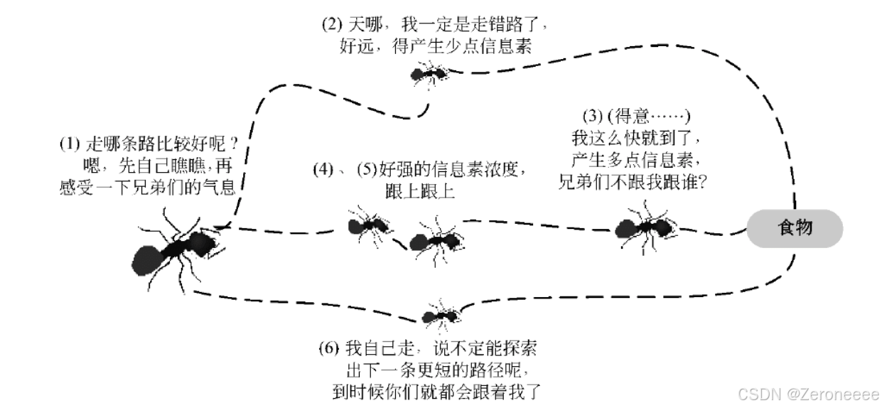 遗传算法应用案例_遗传算法的实际应用例子_遗传算法应用生活实例
