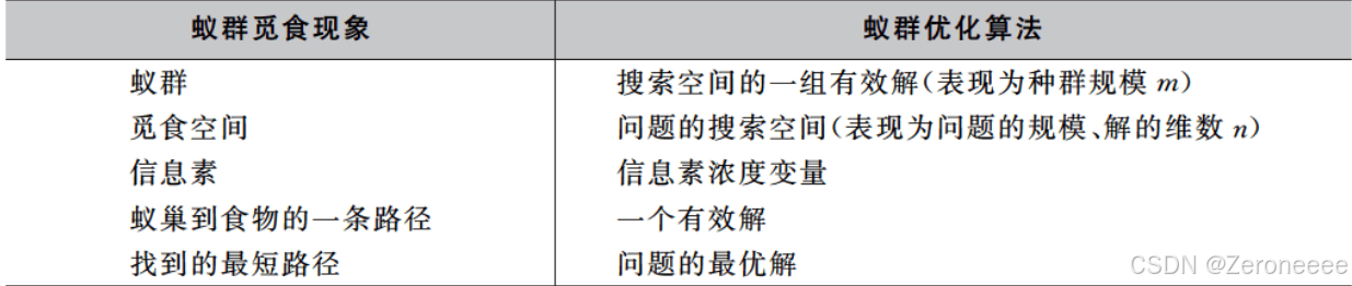 遗传算法的实际应用例子_遗传算法应用案例_遗传算法应用生活实例