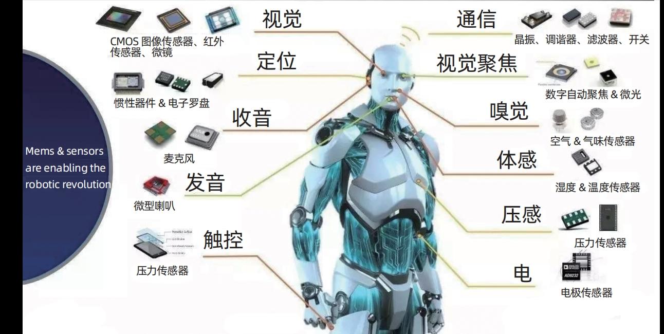 人形机器人传感器技术_声音传感器 生活应用_仿生视觉听觉嗅觉触觉传感器