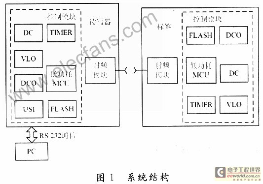 应用射频识别技术的英文缩写_应用射频识别技术的产品_射频识别技术生活应用