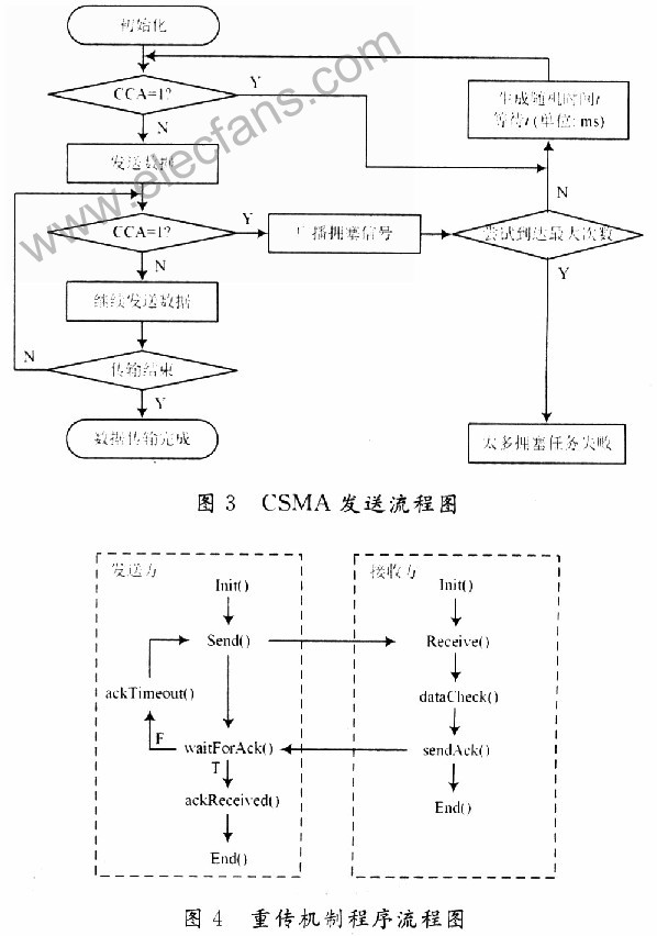 应用射频识别技术的产品_应用射频识别技术的英文缩写_射频识别技术生活应用