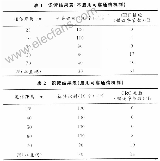 应用射频识别技术的产品_射频识别技术生活应用_应用射频识别技术的英文缩写