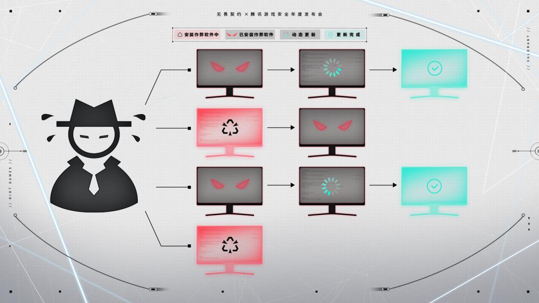 腾讯游戏新闻中心_腾讯新闻 游戏_腾讯游戏新闻网