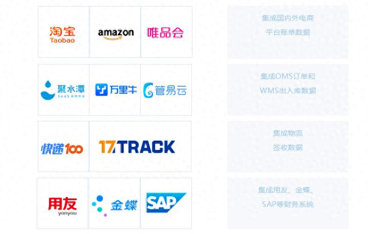 电商怎么对账？订单量太多了怎么办？这份对账秘诀教你轻松应对