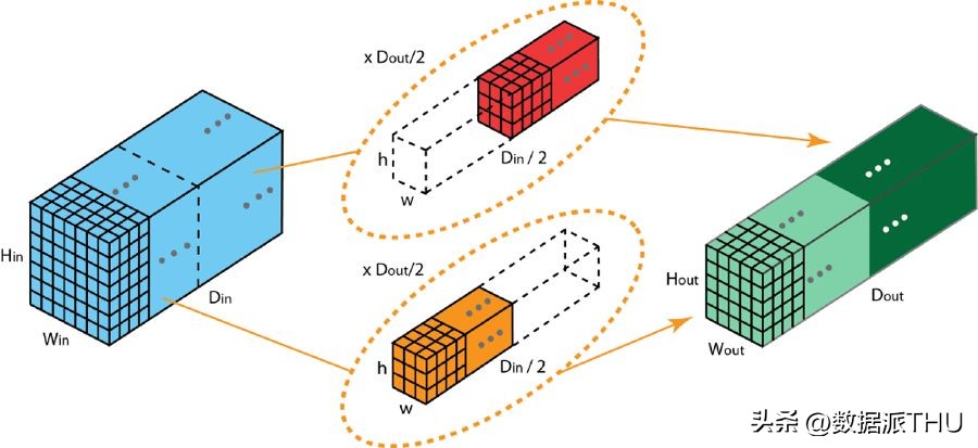 卷积神经网络解释_深度学习卷积种类_卷积在生活应用