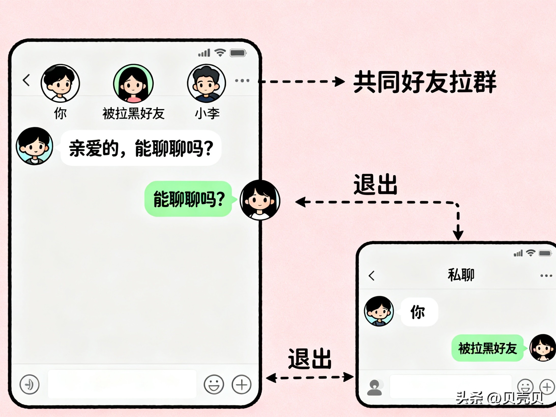 被拉黑后如何发消息_突破微信拉黑限制发消息_微信添加的表情不见了