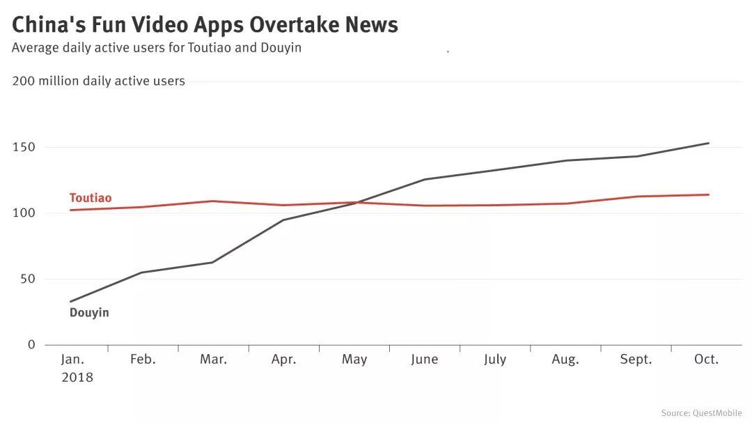 百度怎么搜索到美拍_抖音快手市场份额分析_短视频行业竞争格局