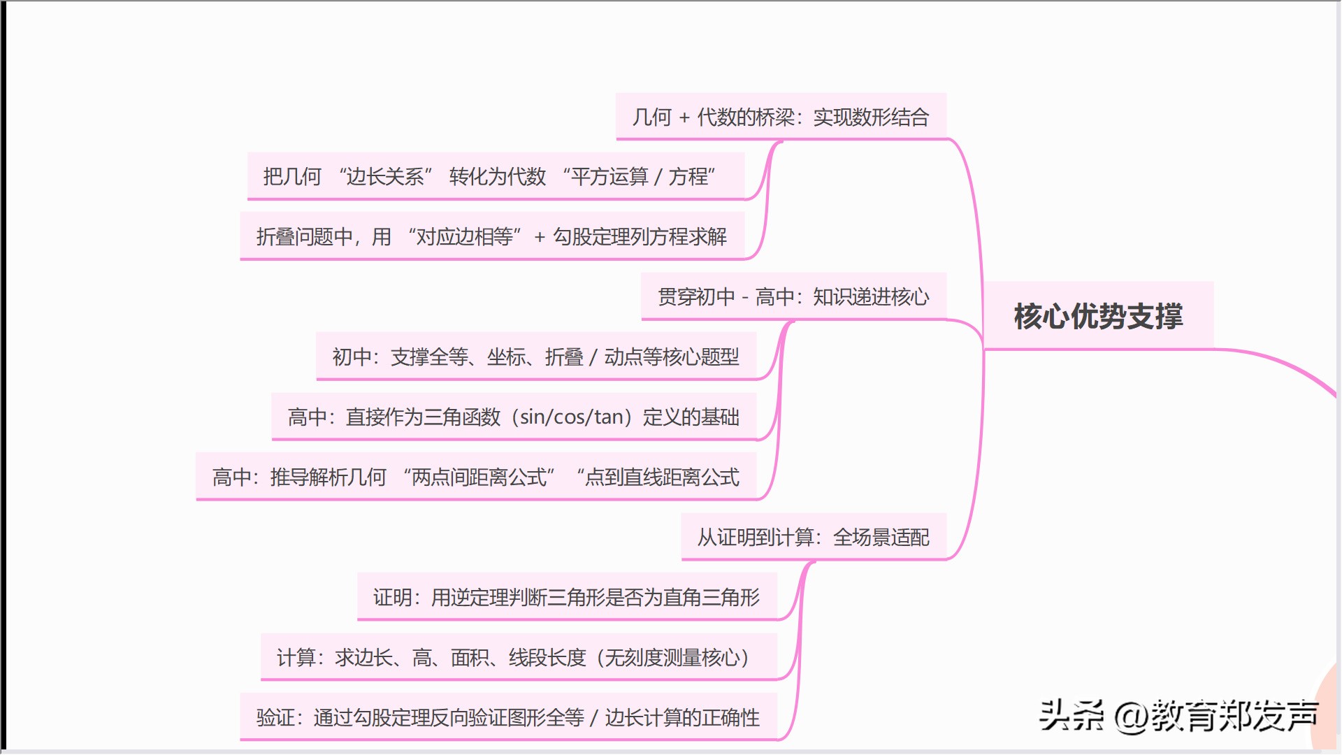 勾股定理生活应用_勾股定理核心优势 跨领域关联 应用场景 基础拓展