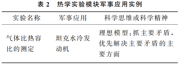 三十六计生活应用实例_生活中计算机应用实例_应用实例计生活中的数据