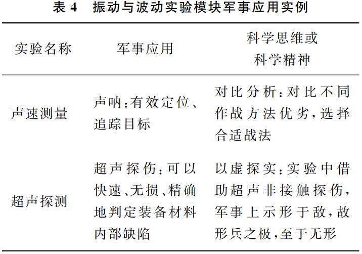 三十六计生活应用实例_应用实例计生活中的数据_生活中计算机应用实例