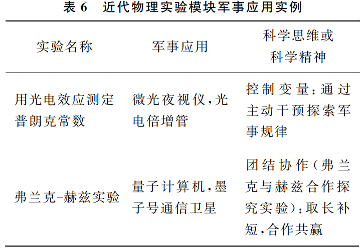 三十六计生活应用实例_生活中计算机应用实例_应用实例计生活中的数据