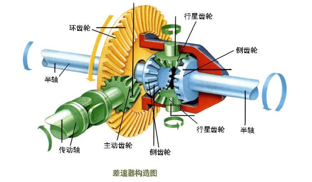 汽车以120Km行驶、转速多少为合理，发动机转速与哪些因素有关？