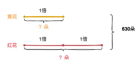 和倍问题应用题_数学应用生活_已知和与倍数关系求两数