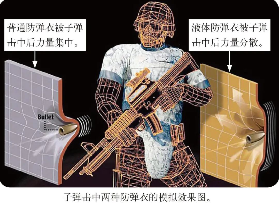 非牛顿流体特性_非牛顿流体生活应用_非牛顿流体应用