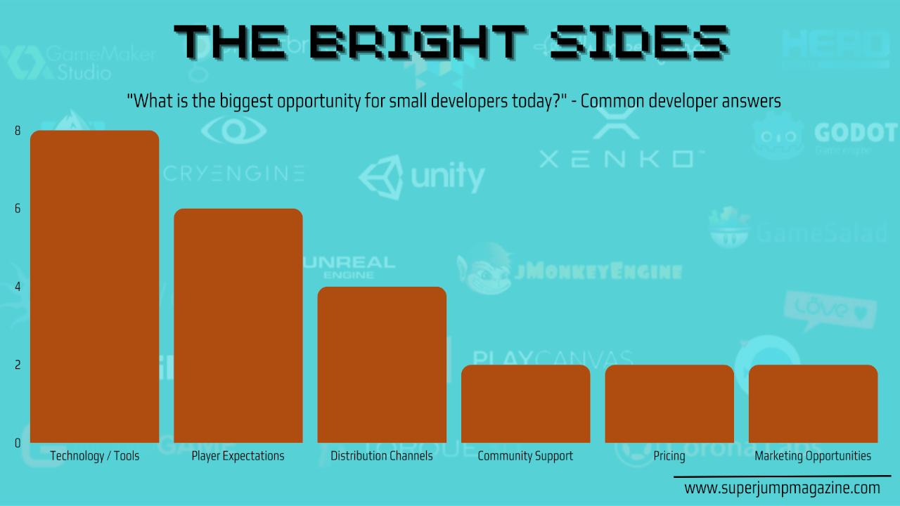 游戏新闻_独立游戏融资机会减少_2025独立游戏现状和未来展望