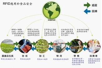 2017-02-09rfid的十大应用10.jpg
