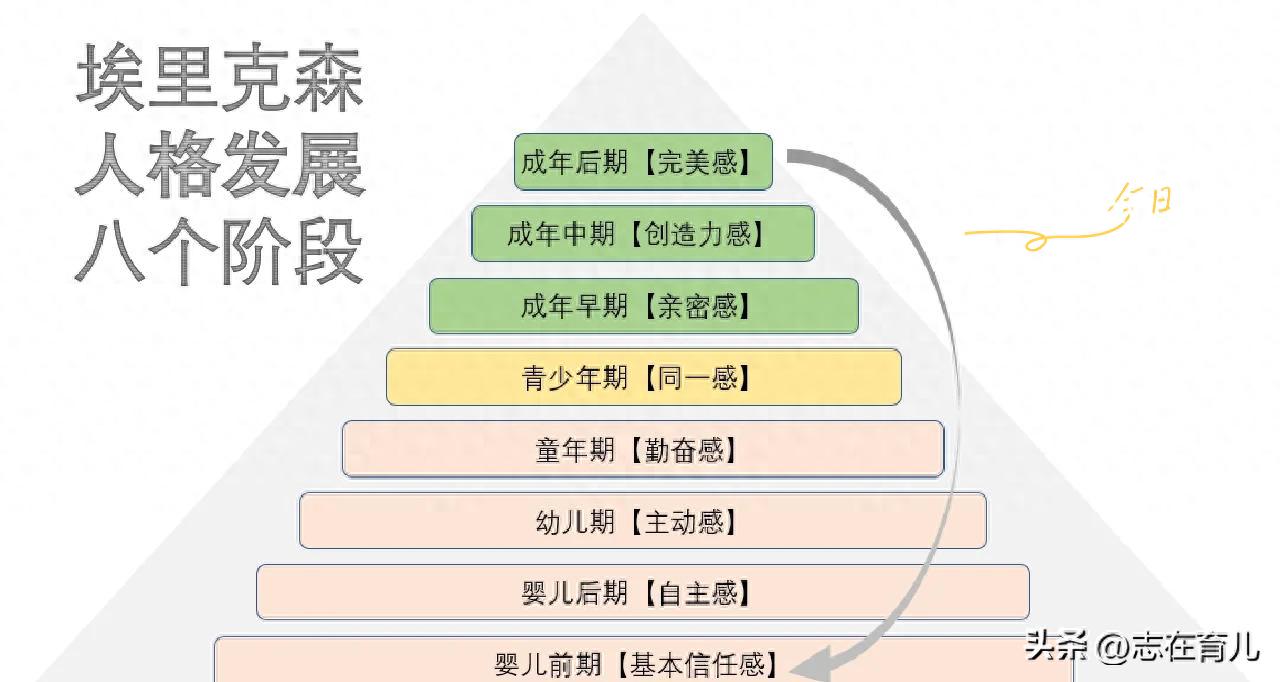 家有刚上幼儿园宝宝的，可以多带他们玩玩这几个游戏