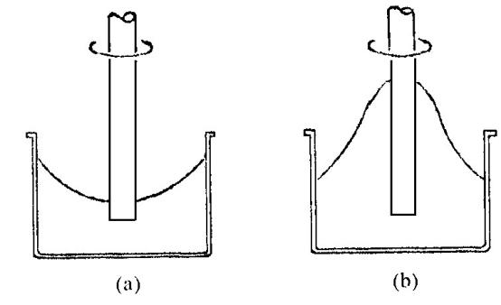 非牛顿流体生活应用_牛顿流体举例子_牛顿流体的原理是什么