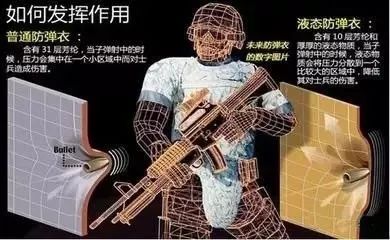 牛顿流体的应用_牛顿流体的运动特性_非牛顿流体生活应用