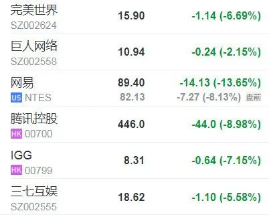 游戏行业 新闻_新闻行业游戏公司排名_新闻游戏概念