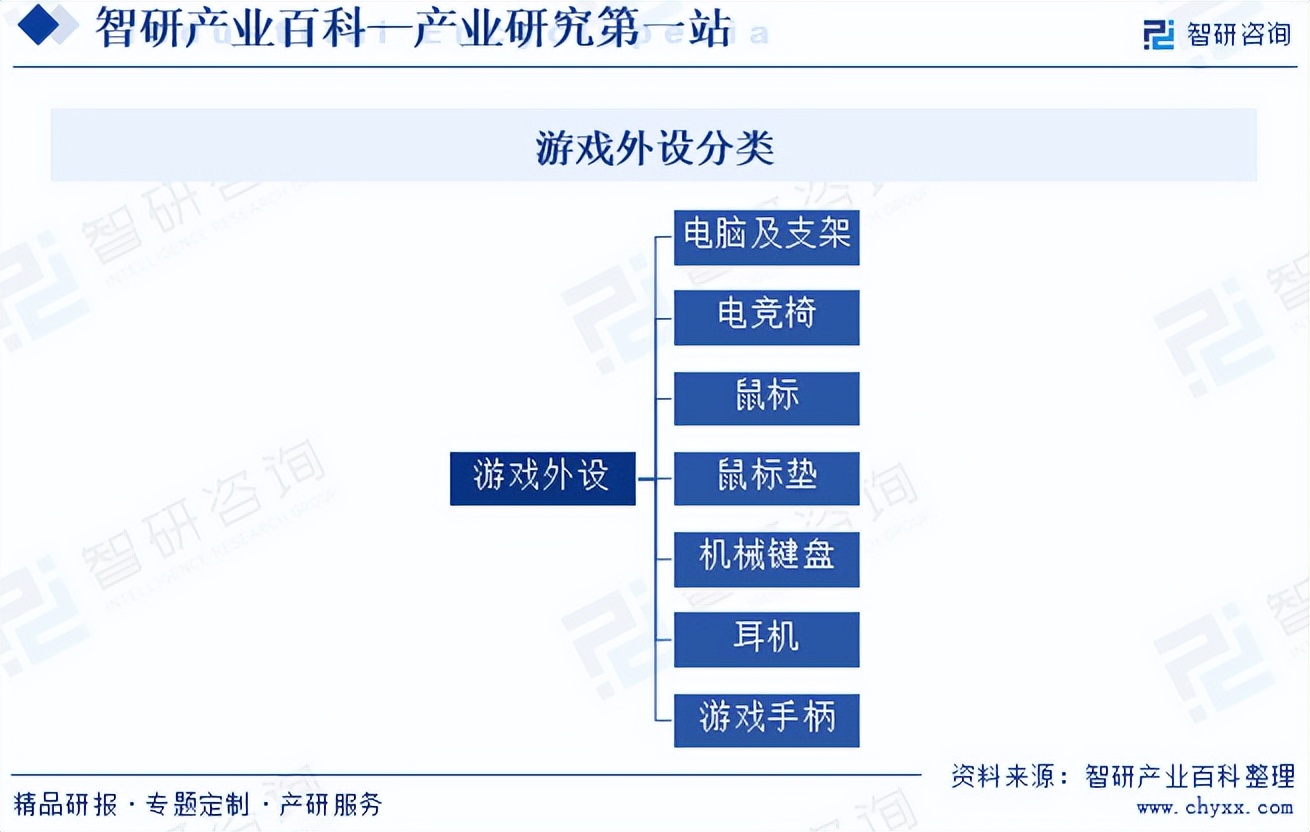 游戏外设产业链发展趋势_电子竞技游戏外设市场分析_游戏专题 电商专题