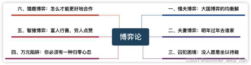 纳什均衡精炼研究_博弈论应用研究_懦夫博弈生活应用
