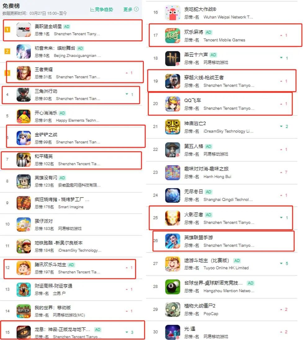 腾讯新闻 游戏_2025年腾讯游戏新游发行_腾讯游戏市场策略