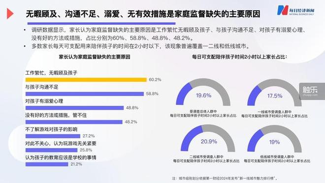 _沉迷游戏伤身新闻_ 未成年人游戏防沉迷政策效果 