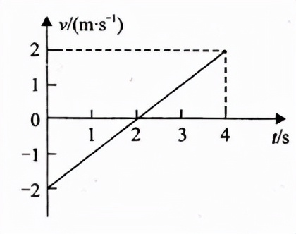 高中物理力学试题_牛顿第二定律生活应用_牛顿第二定律应用